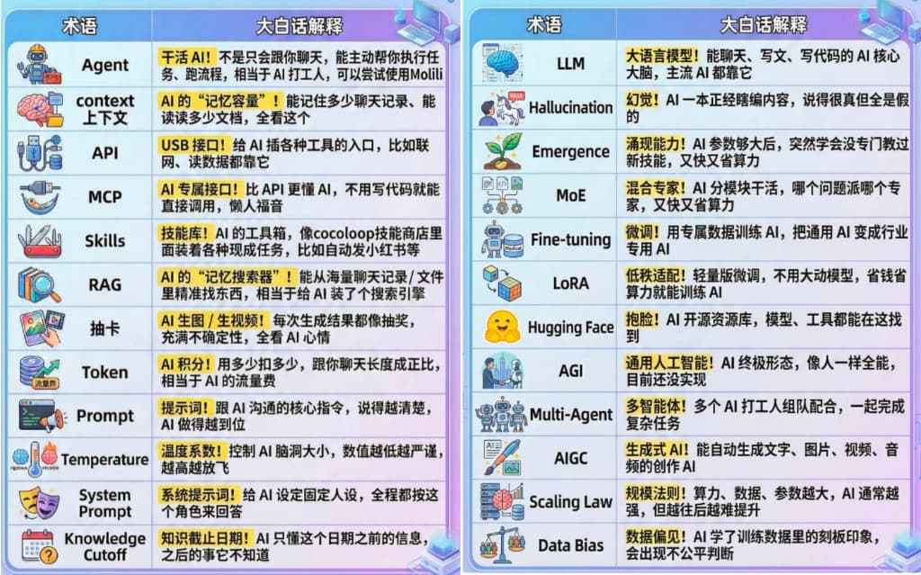 AI 专业名词学习图